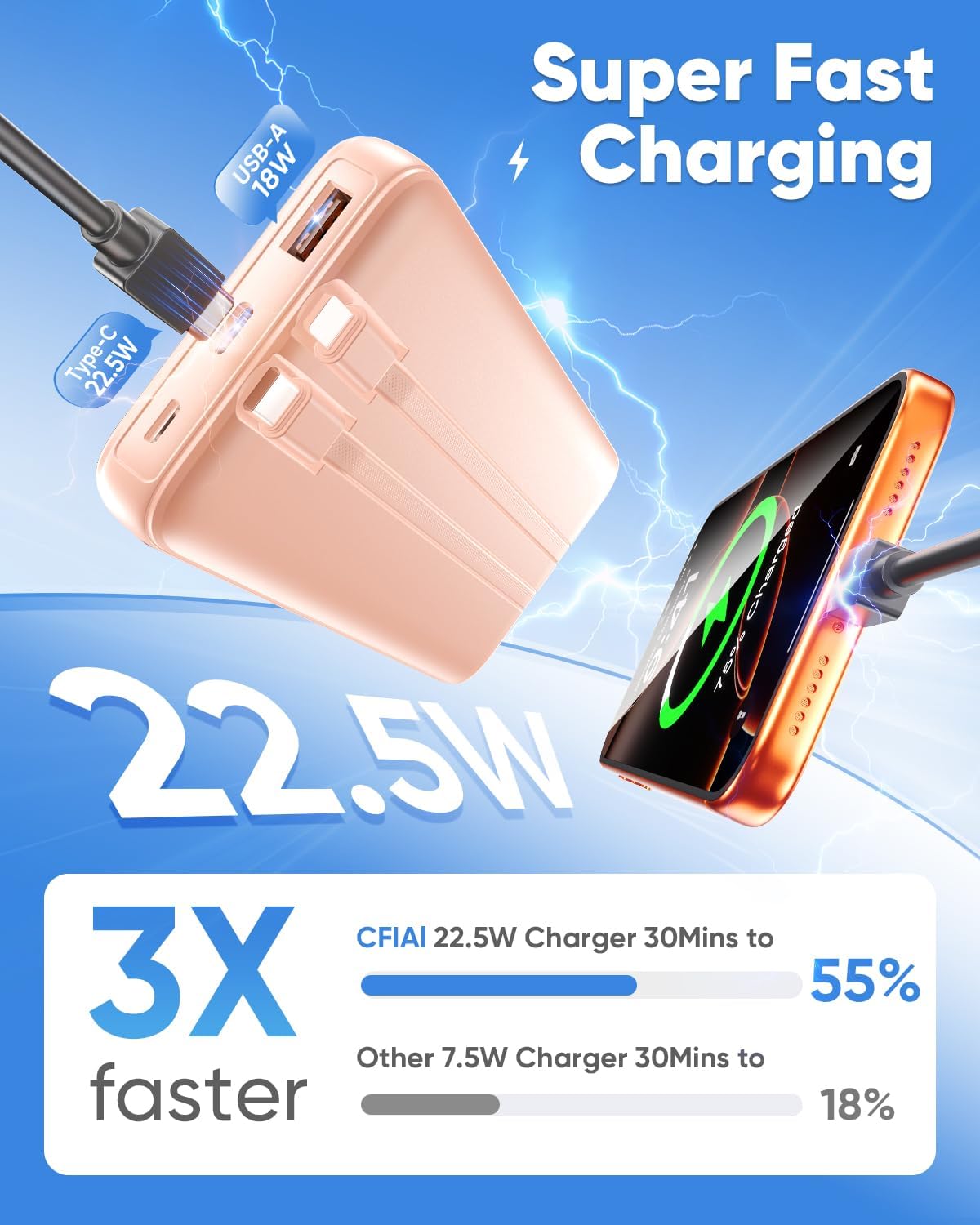 CFIAI Cargador portátil 15000mAh Slim Power Bank con cables integra...