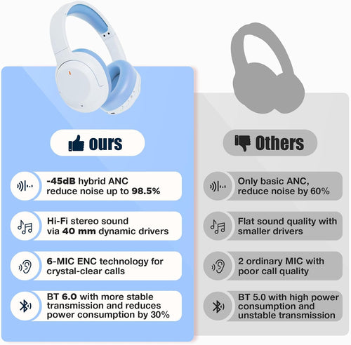 Auriculares híbridos con cancelación activa de ruido de nivel Pro\u...