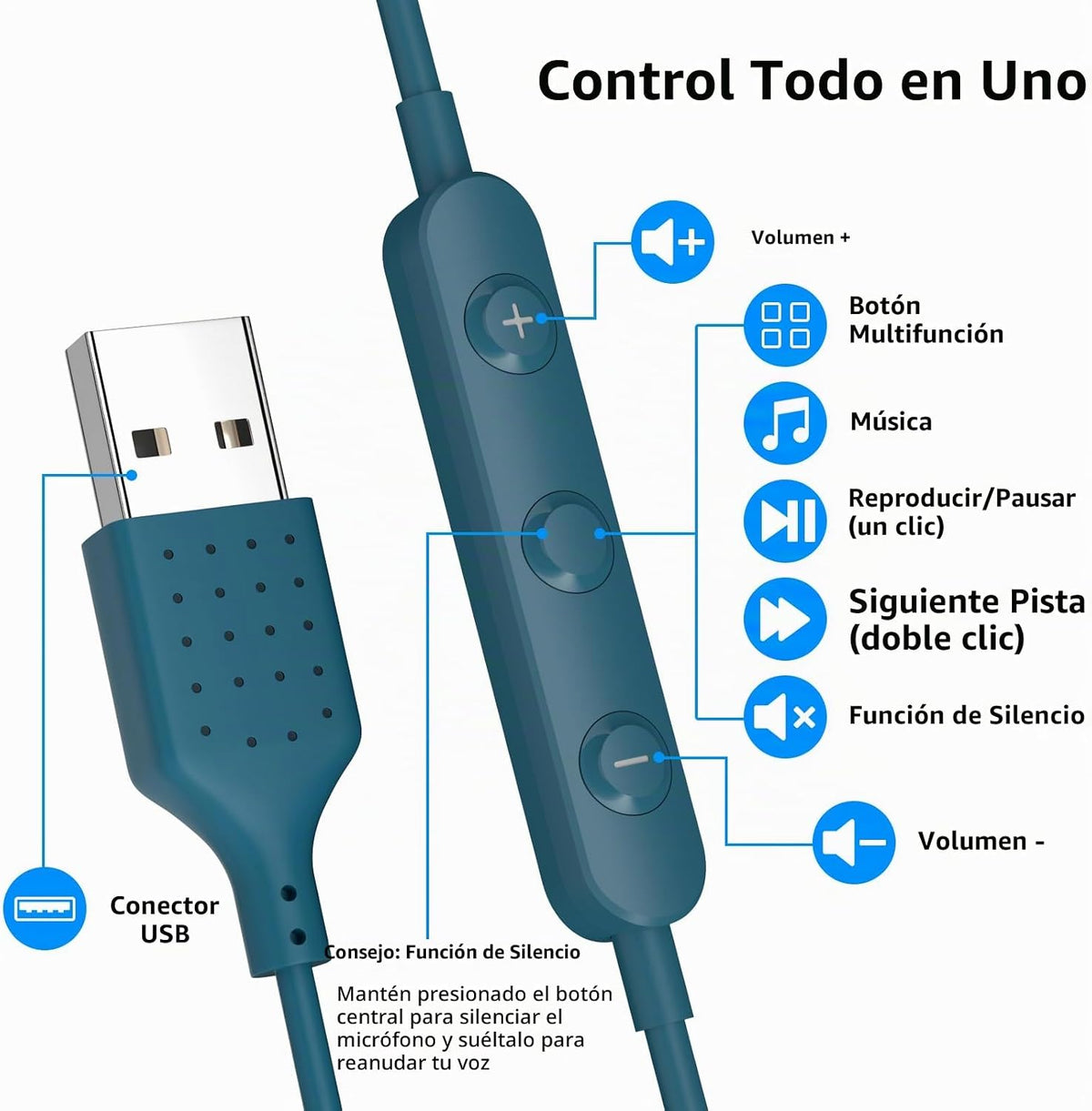 AIAUXAI Auriculares USB para PC,Auriculares con micrófono para comp...