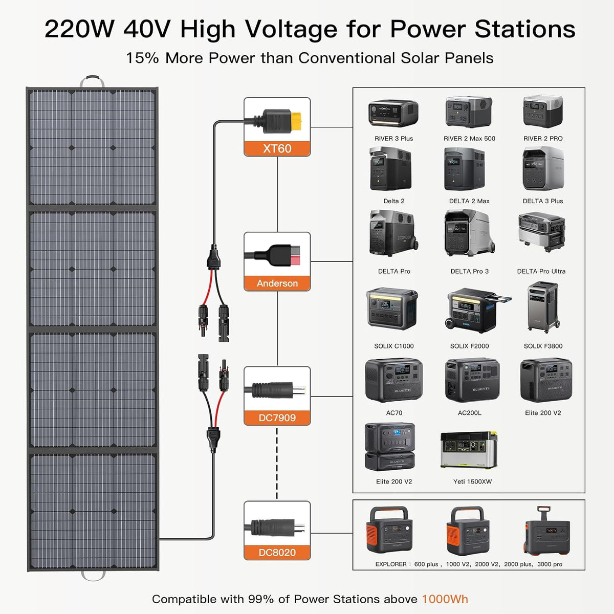 MHPOWOS Panel solar portátil de 220W 40V que dobla el panel solar p...