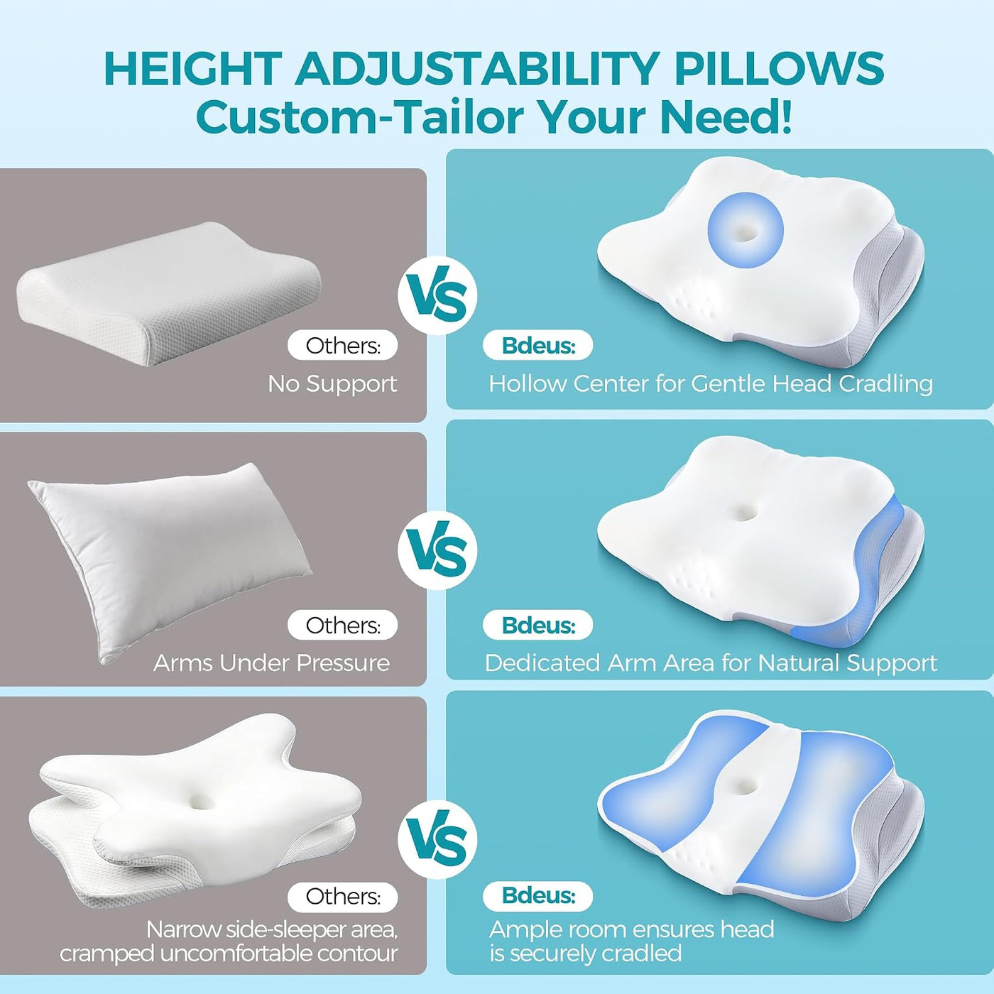 BDEUS Almohada cervical para la apnea del sueño, almohada cervical...