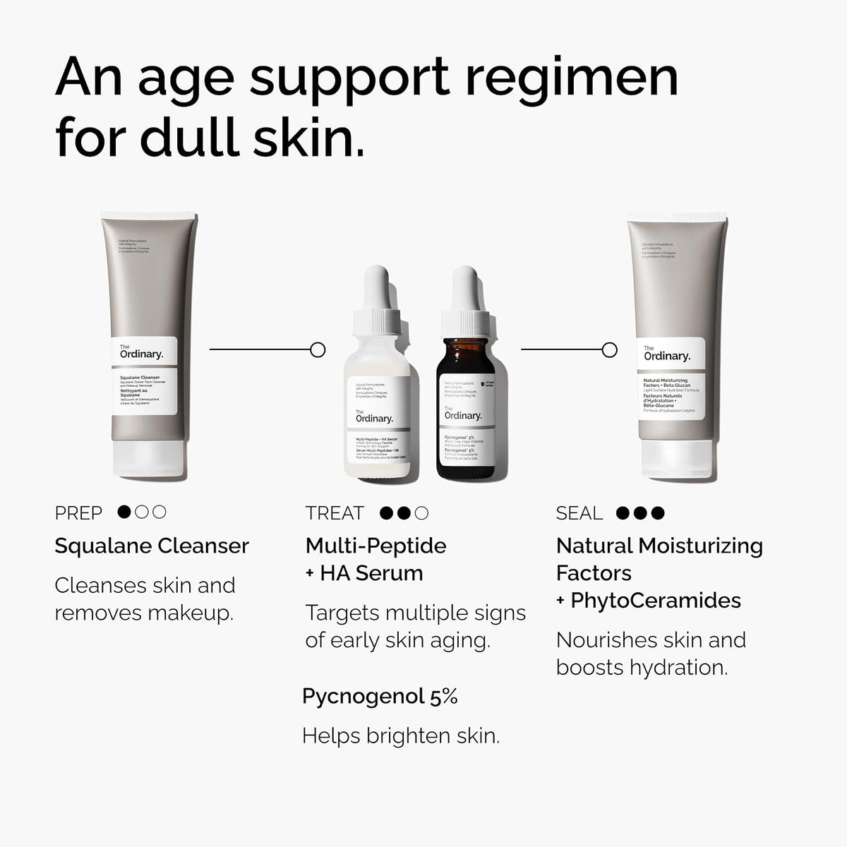 The Ordinary Pycnogenol 5%, extracto vegetal rico en antioxidantes...