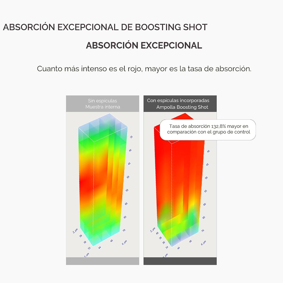 SKIN1004 Retinol 0.2% Boosting Shot Ampolla, suero facial para elas...