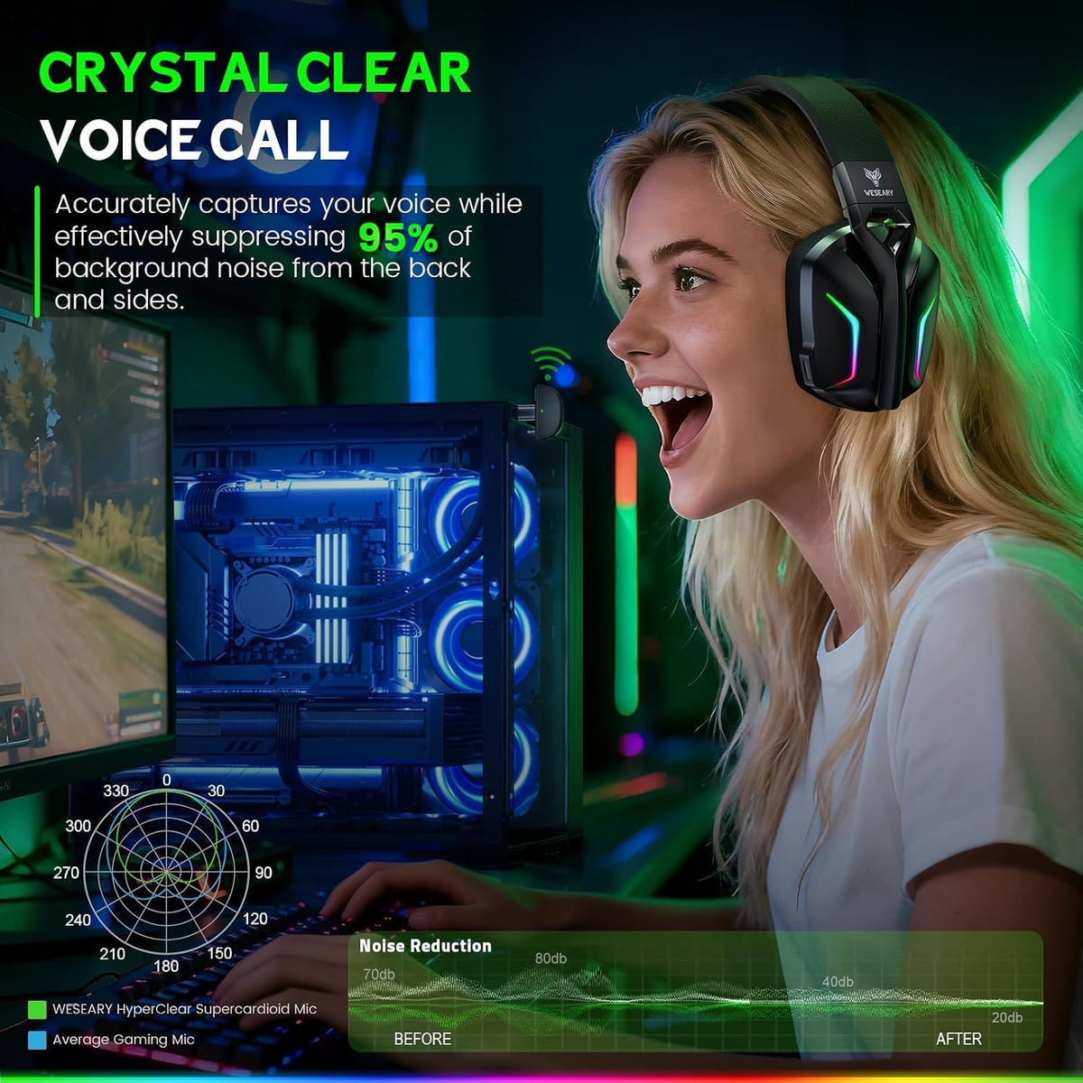 WESEARY Auriculares inalámbricos para juegos para Xbox Series X|S |...