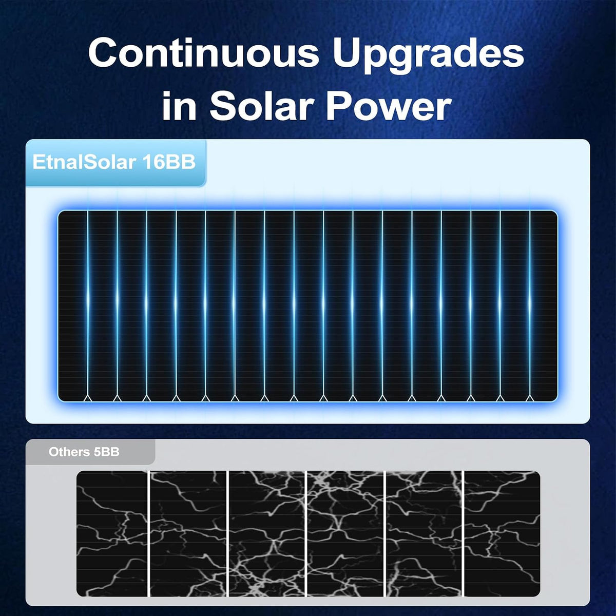 EtnalSolar 2pcs 16BB 100W panel solar tipo N 12V, 25,6% alta eficie...