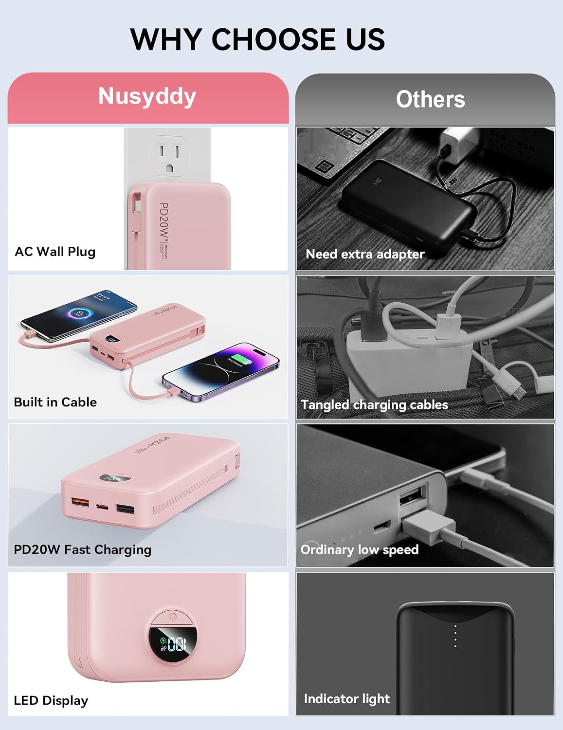 Nusyddy Cargador portátil 20000mAh de carga rápida w\/incorporado e...