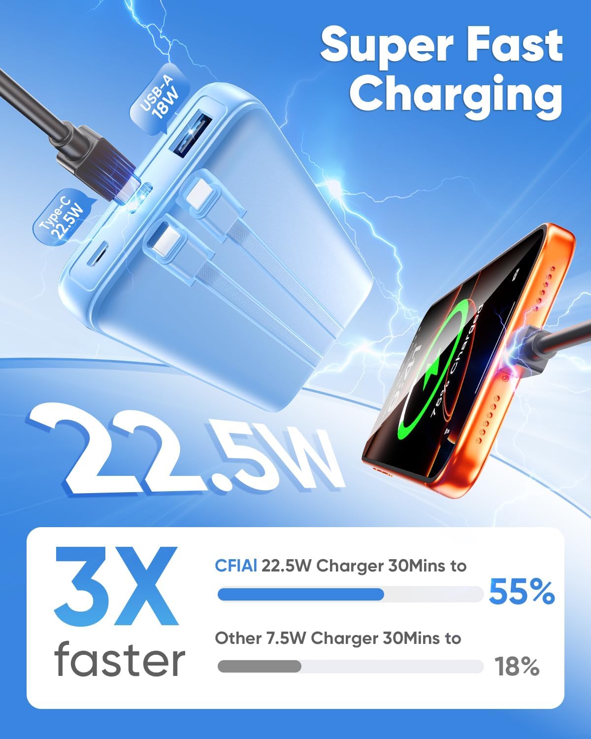 CFIAI Cargador portátil 15000mAh Slim Power Bank con cables integra...