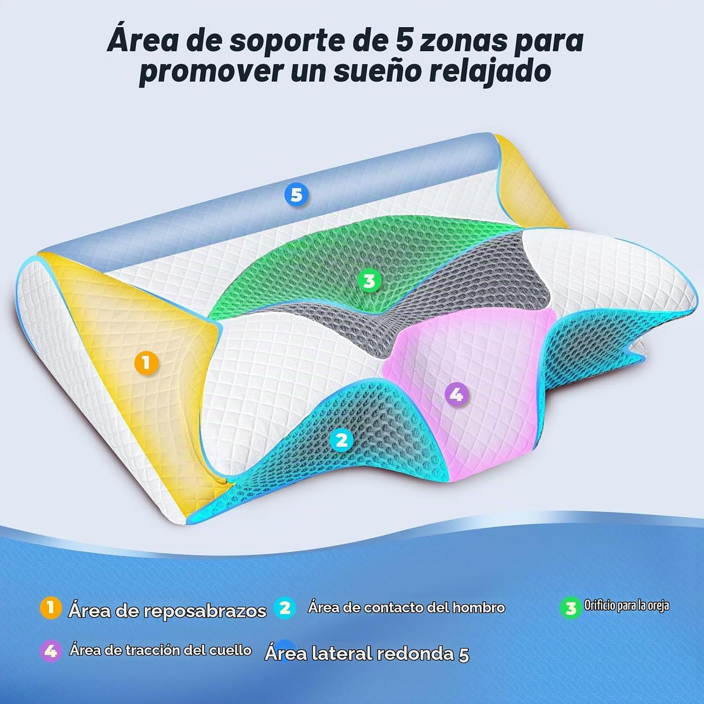 SAHEYER Almohada cervical para el cuello, almohada ergonómica de es...