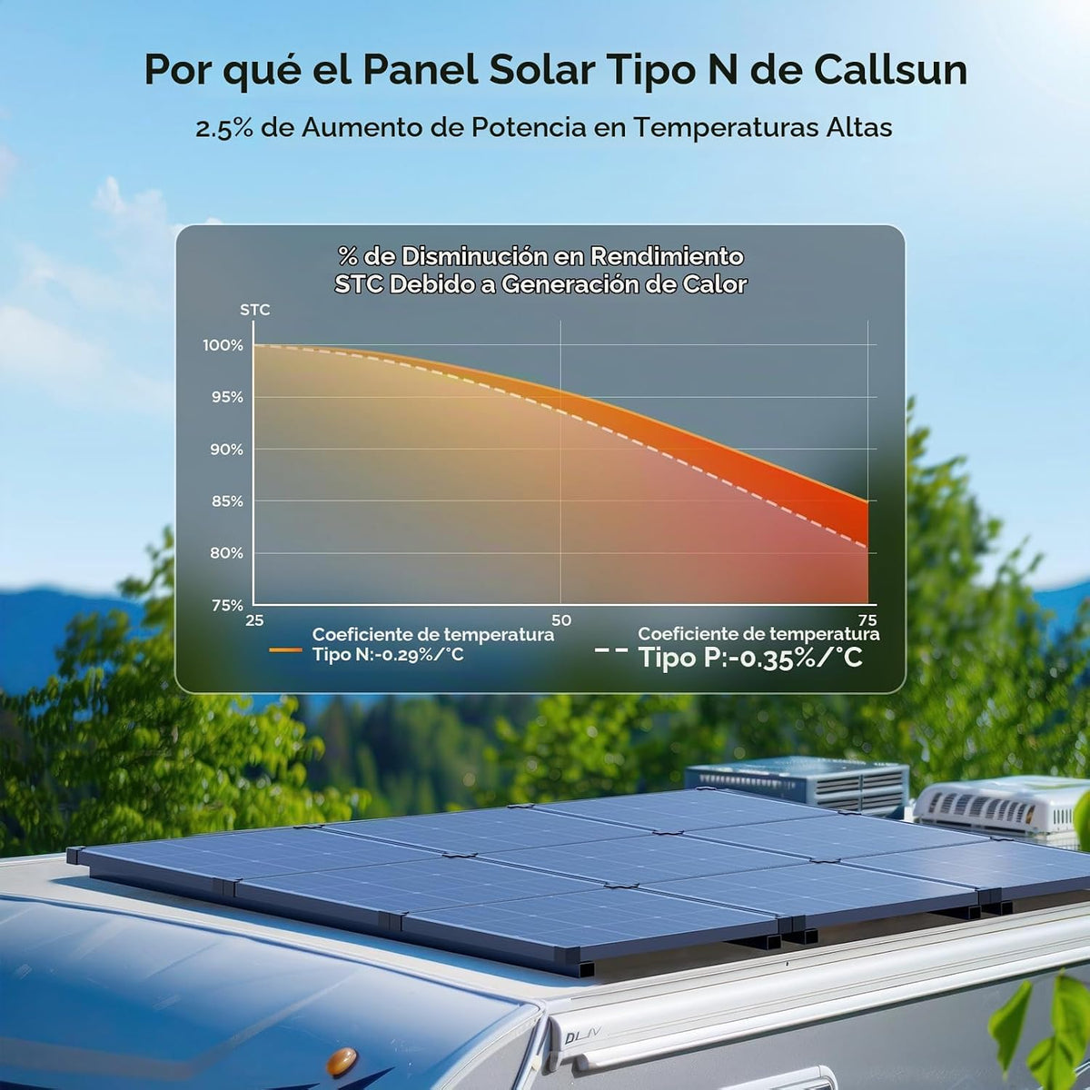 Callsun - Panel solar de 50 vatios, tipo N 16BB 25% de alta eficien...