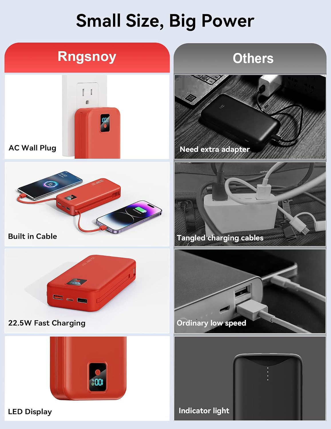 Rngsnoy Cargador Portátil 20000mAh 22.5W w\/Cable incorporado y enc...