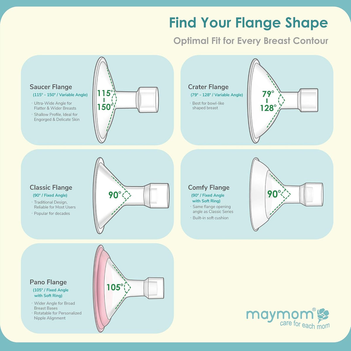 Maymom MyFit Shields Saucer Series de 0.748 in compatible con extra...