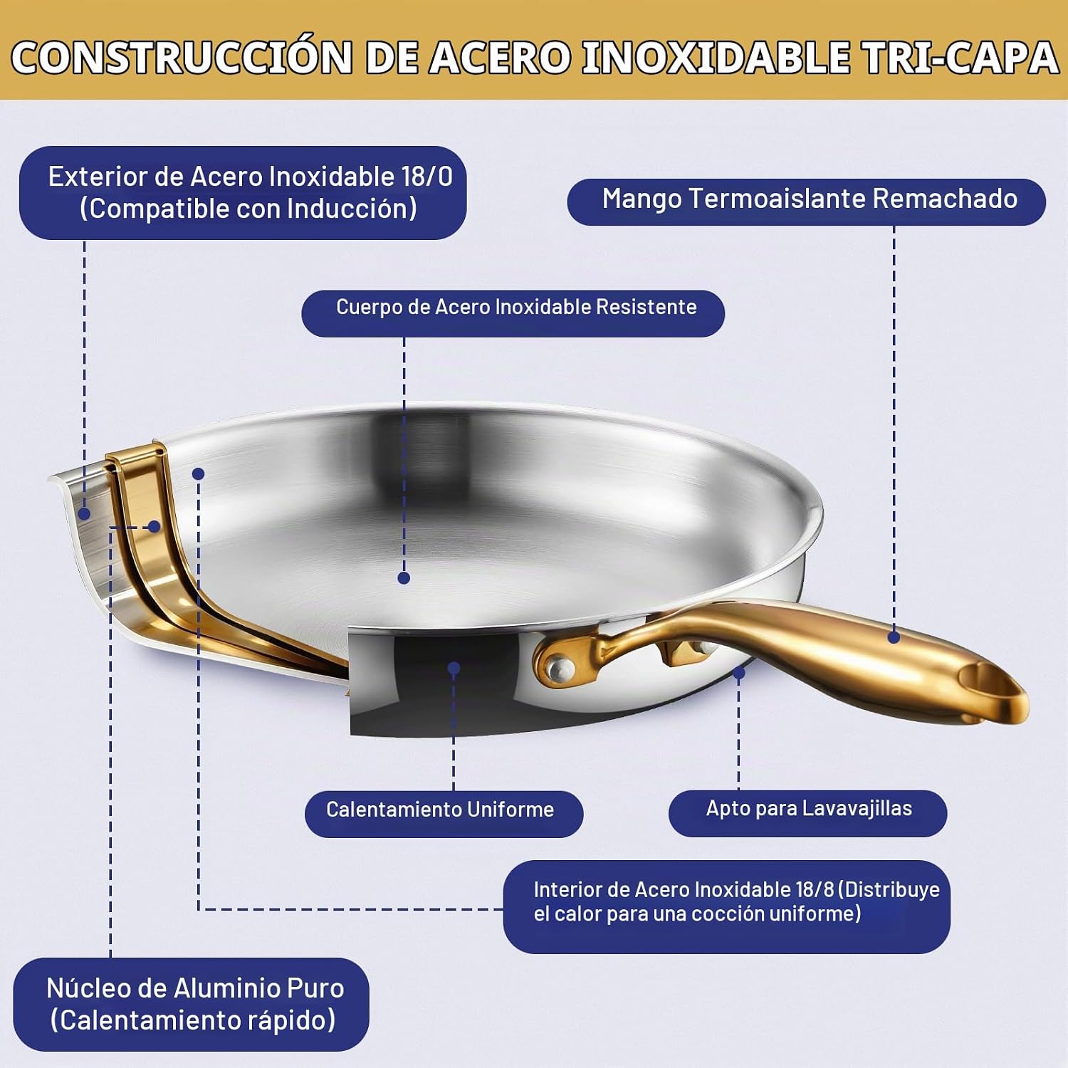 EWFEN - Juego de ollas y sartenes de acero inoxidable de triple cap...
