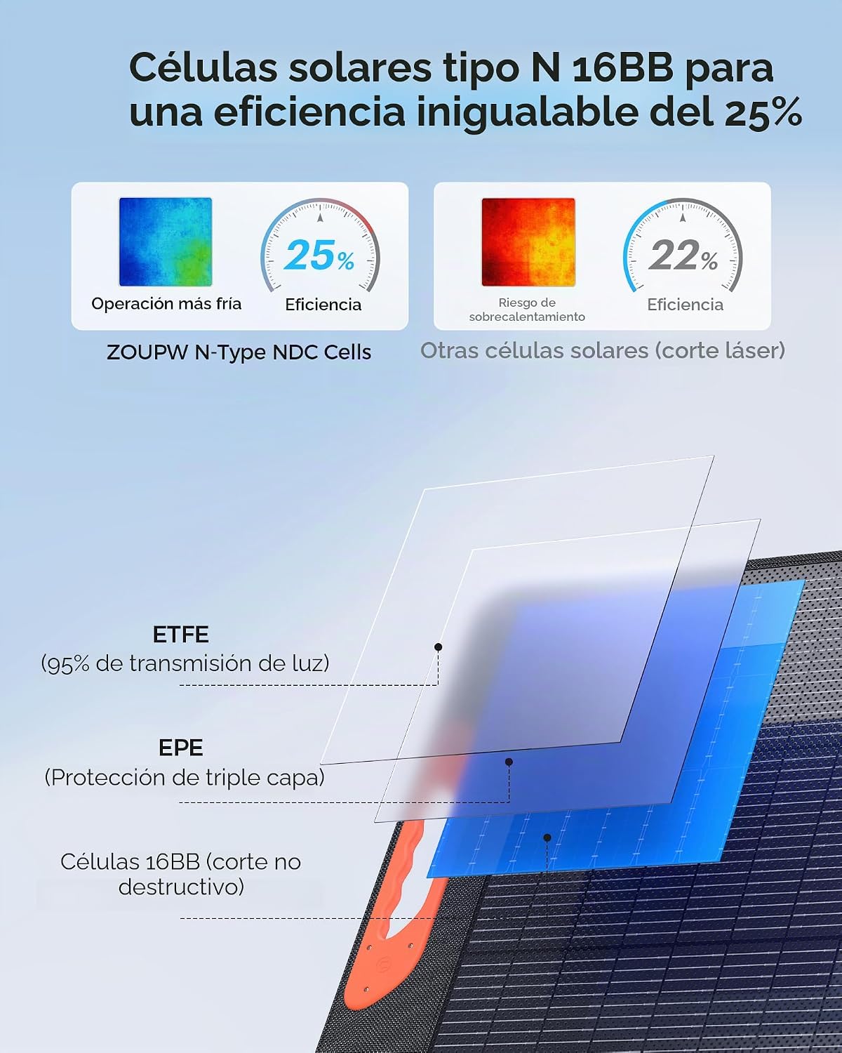 ZOUPW Panel solar portátil tipo N de 220 W de 16 BB para central el...