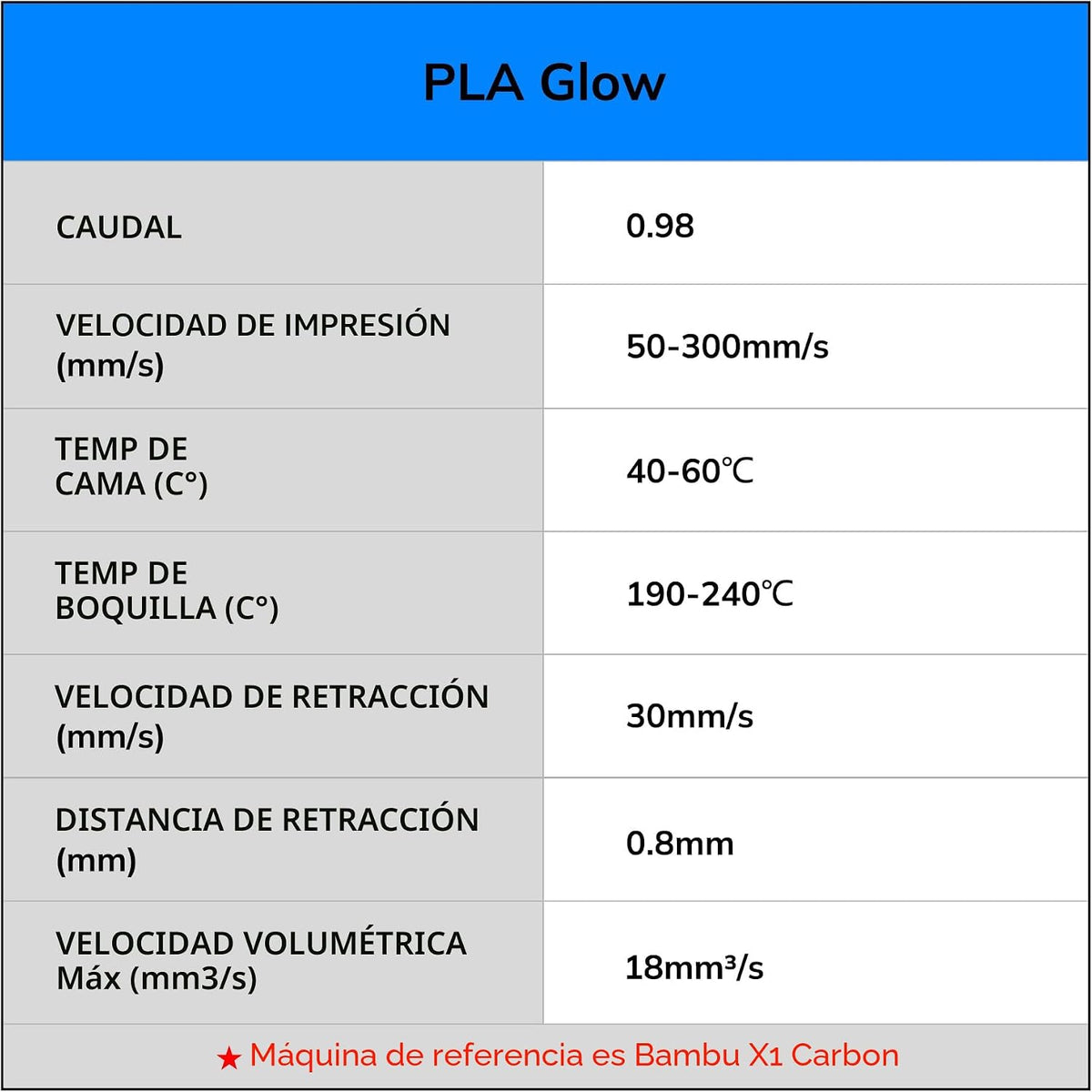 AMOLEN Filamento de impresora 3D que brilla en la oscuridad, paquet...