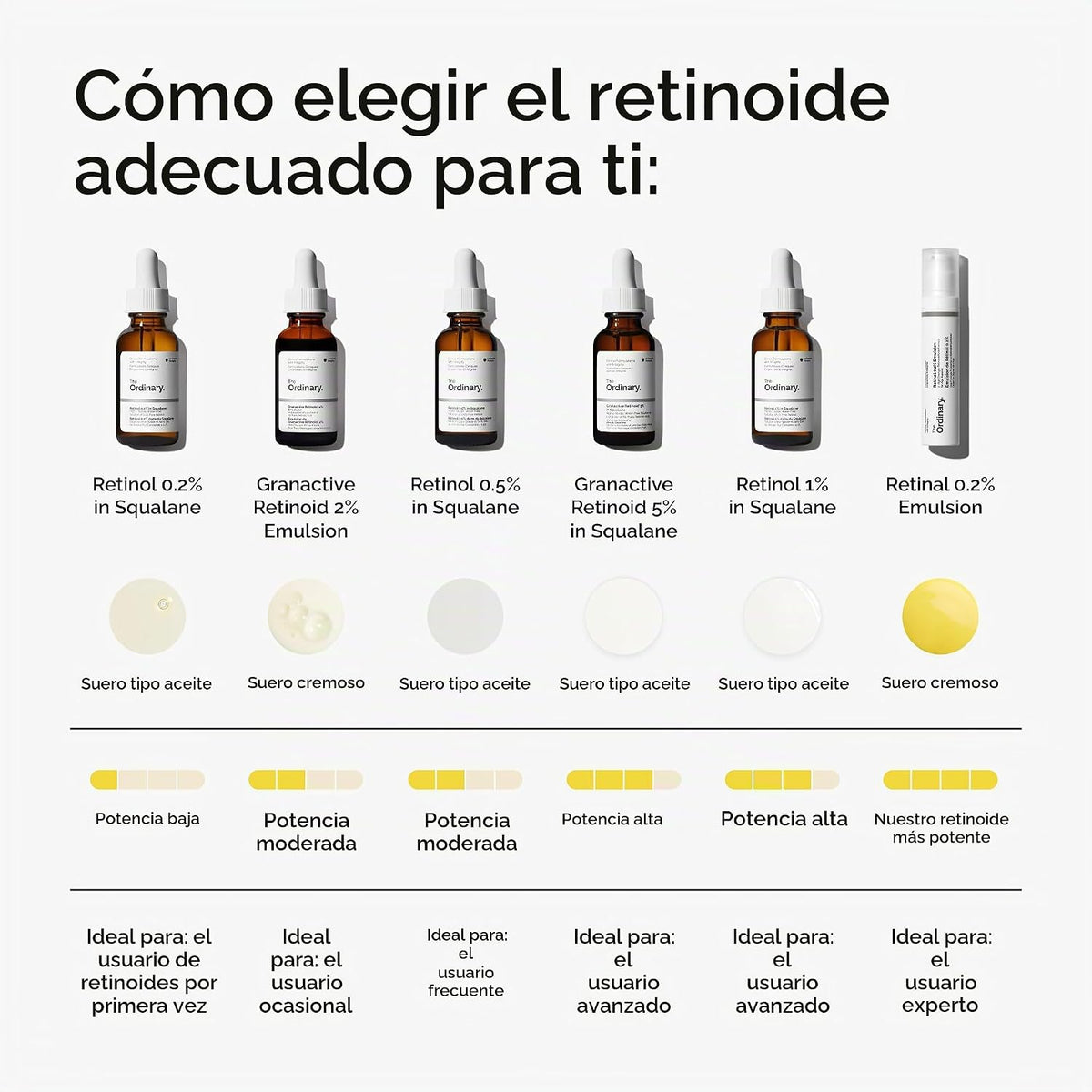 Retinal 0.2% emulsión, suero retinoide de alta resistencia para un...