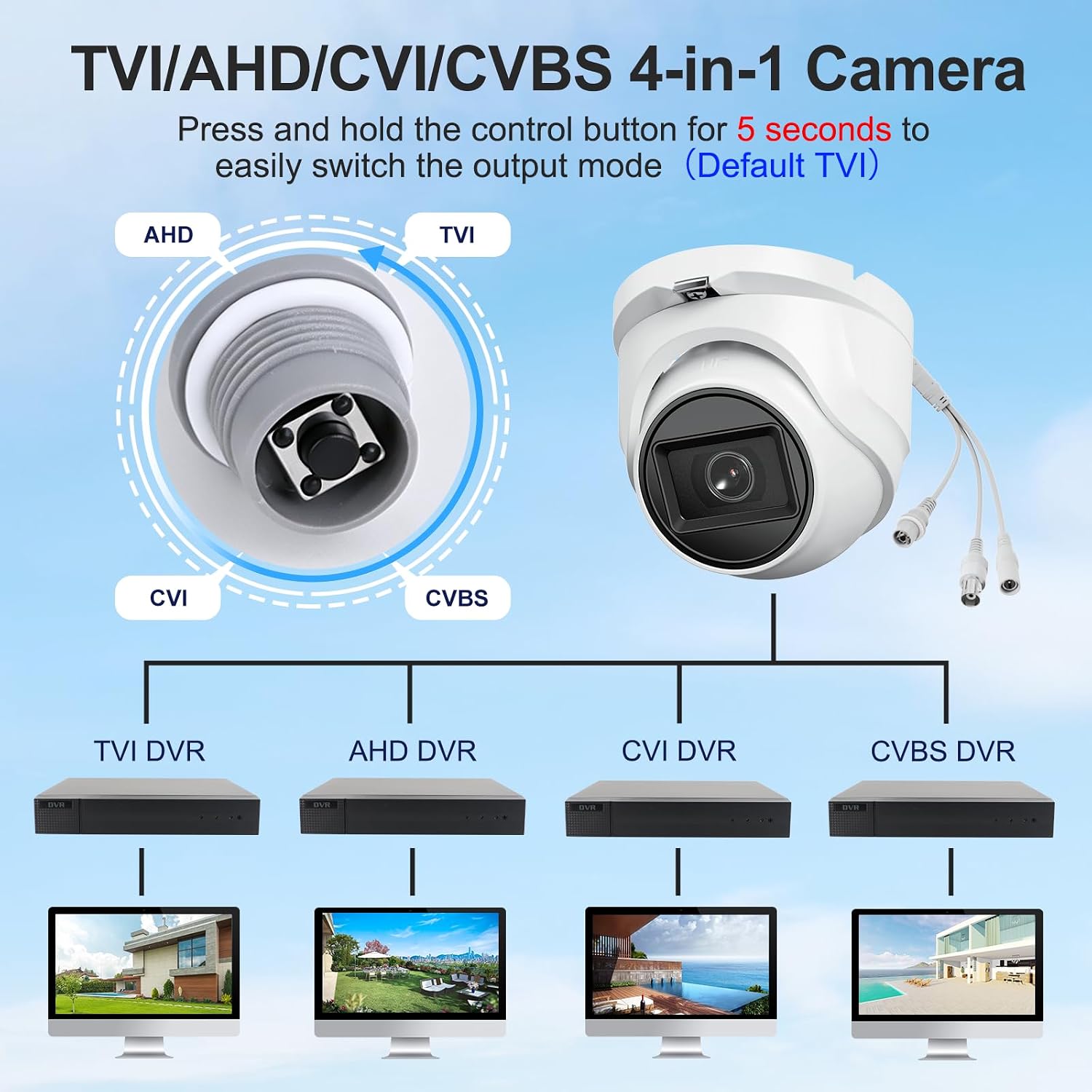Anpviz Cámara CCTV analógica 4 en 1 (TVI\/AHD\/CVI\/CVBS), metal co...