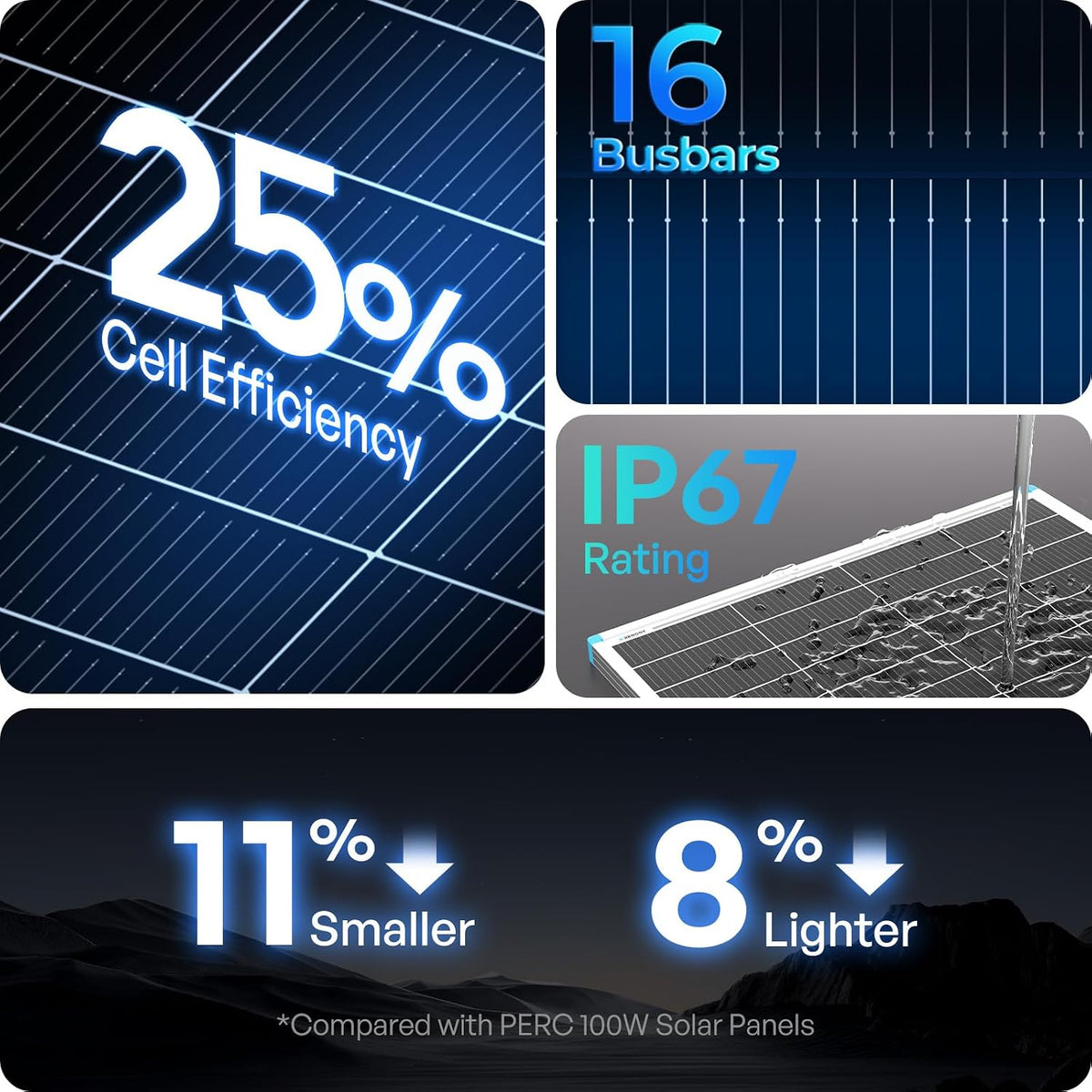 Renogy Panel solar de 200W tipo N, 16BB 25% de alta eficiencia | 2...