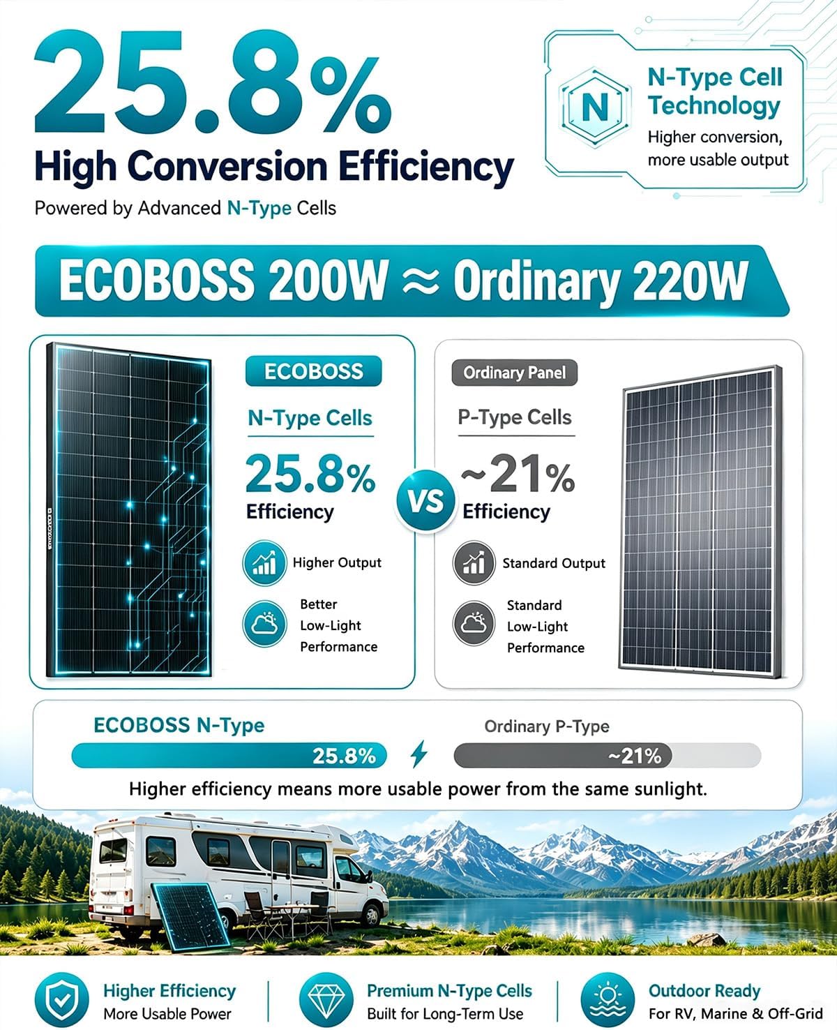 el panel solar de la certificación de 1600W TÜV, 8PC 200 vatios N-t...