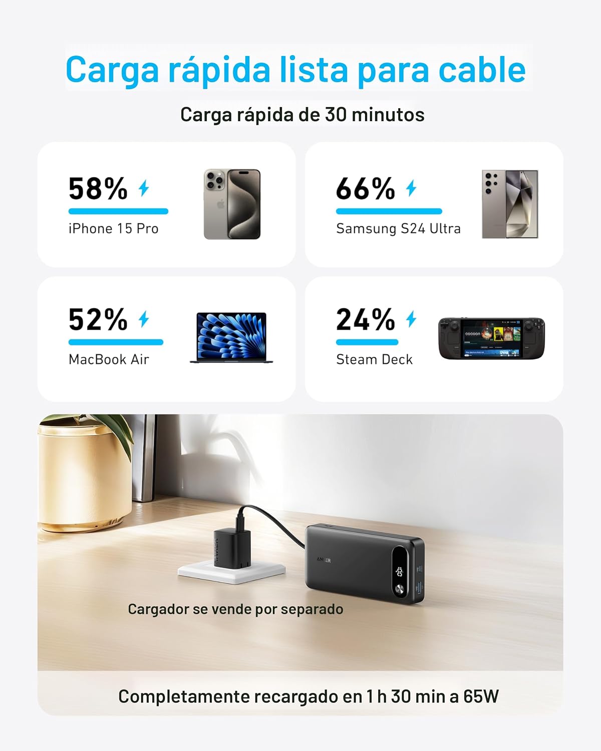 Anker Power Bank, 20.000 mAh Travel Essential, cable USB-C incorpor...