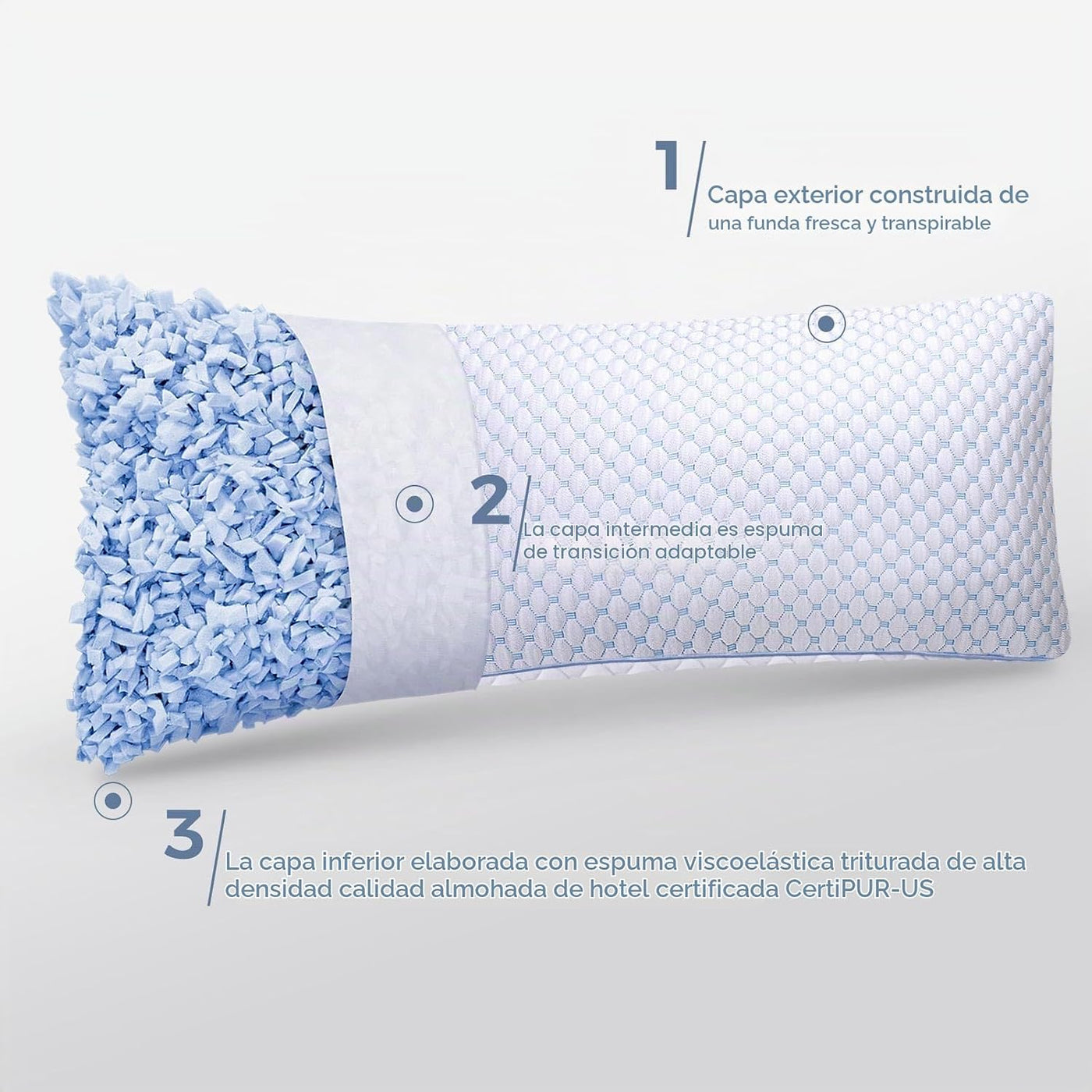 OSBED Almohada corporal de espuma viscoelástica triturada | Soporte...