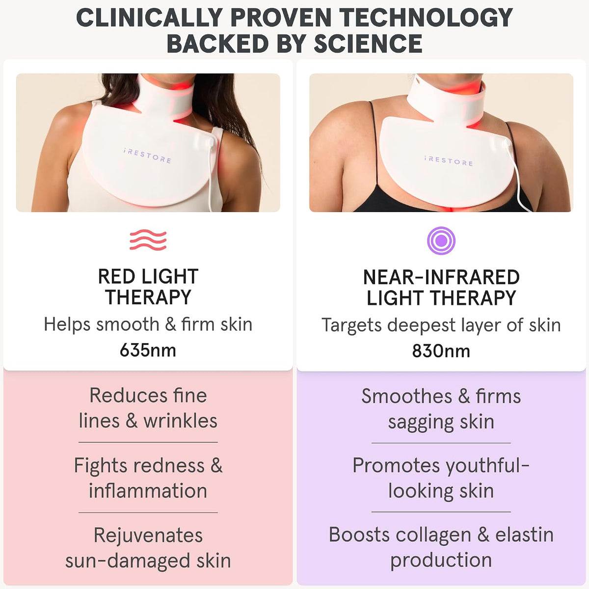 iRestore Illumina - Máscara LED antienvejecimiento para cuello y pe...
