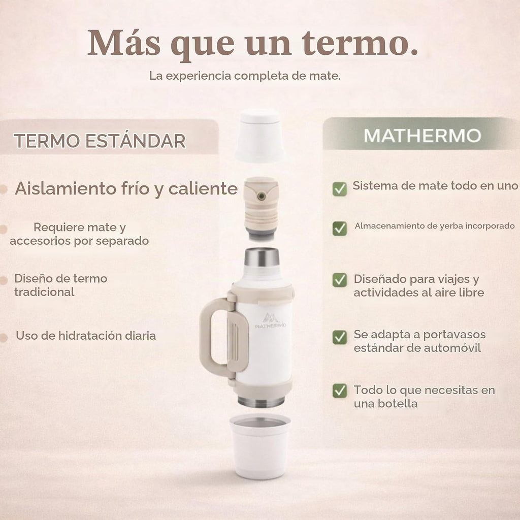 MATHERMO Todo-en-Uno Mate Thermo con compartimento de yerba integra...