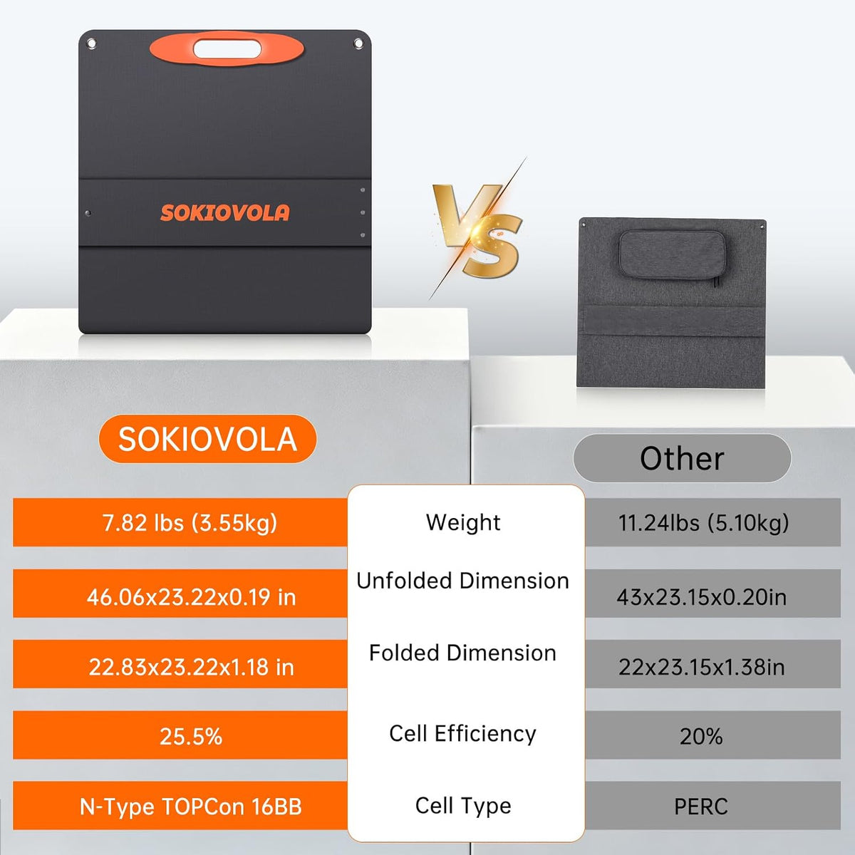 SOKIOVOLA - Panel solar portátil tipo N 16BB 110W para EF\/Jackery\...