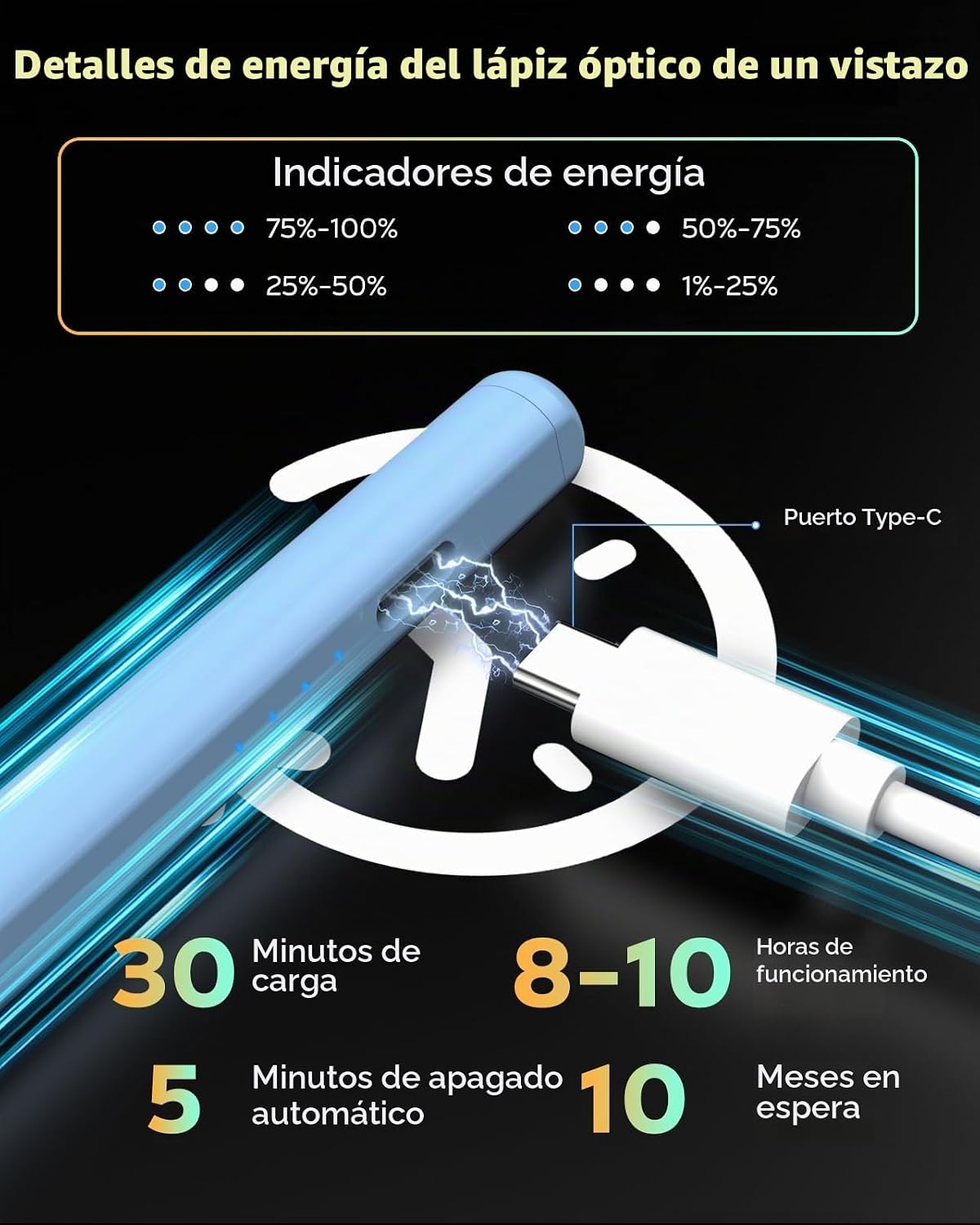 Moko Pencil para iPad (A16) 11.ª y 10.ª generación, carga rápida US...