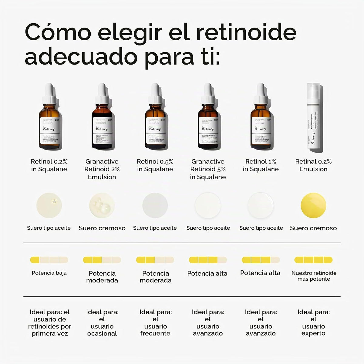 Retinol Ordinario en Squalane El 1.0 fl oz