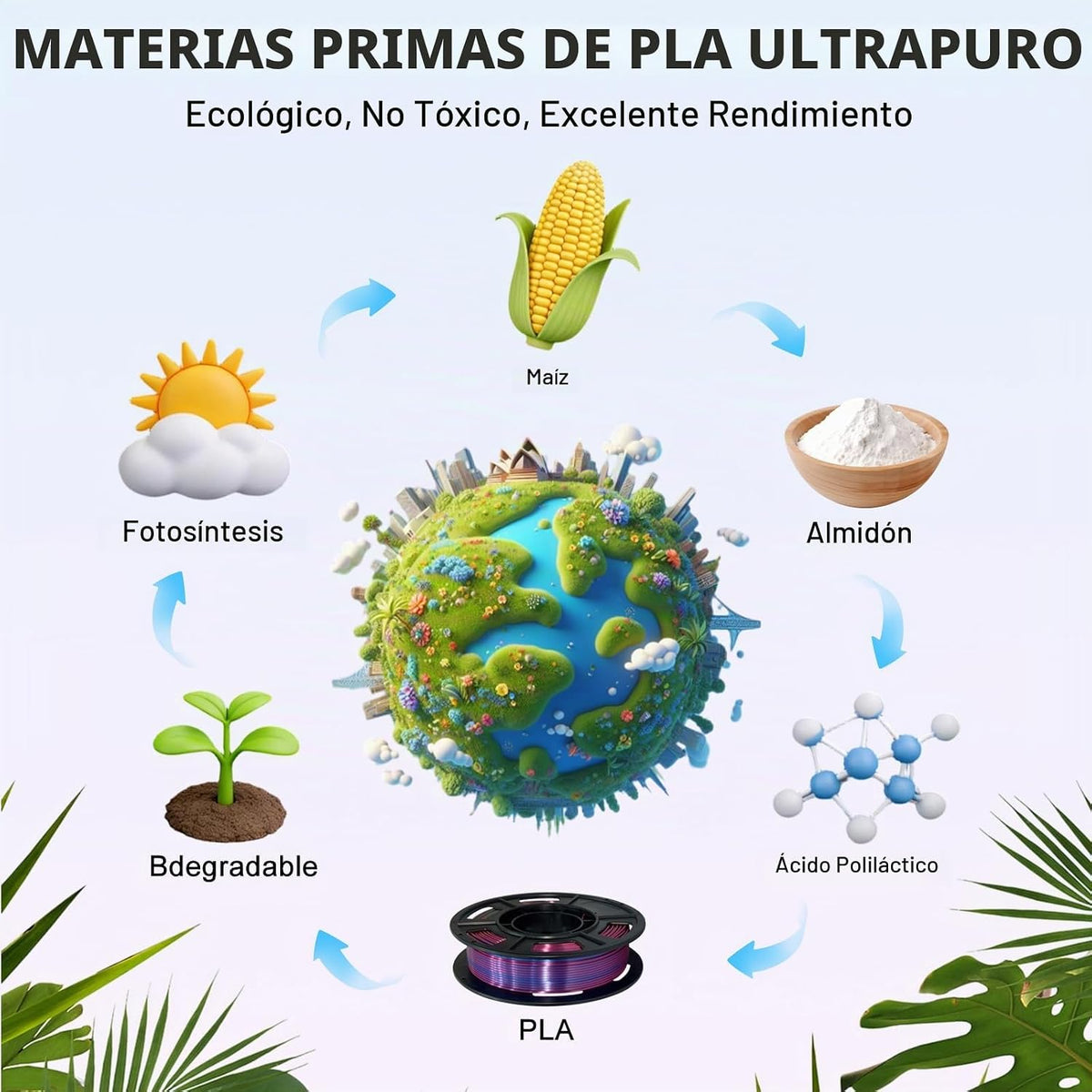 Frucindra Paquete de filamentos para impresora 3D de seda PLA+, tri...