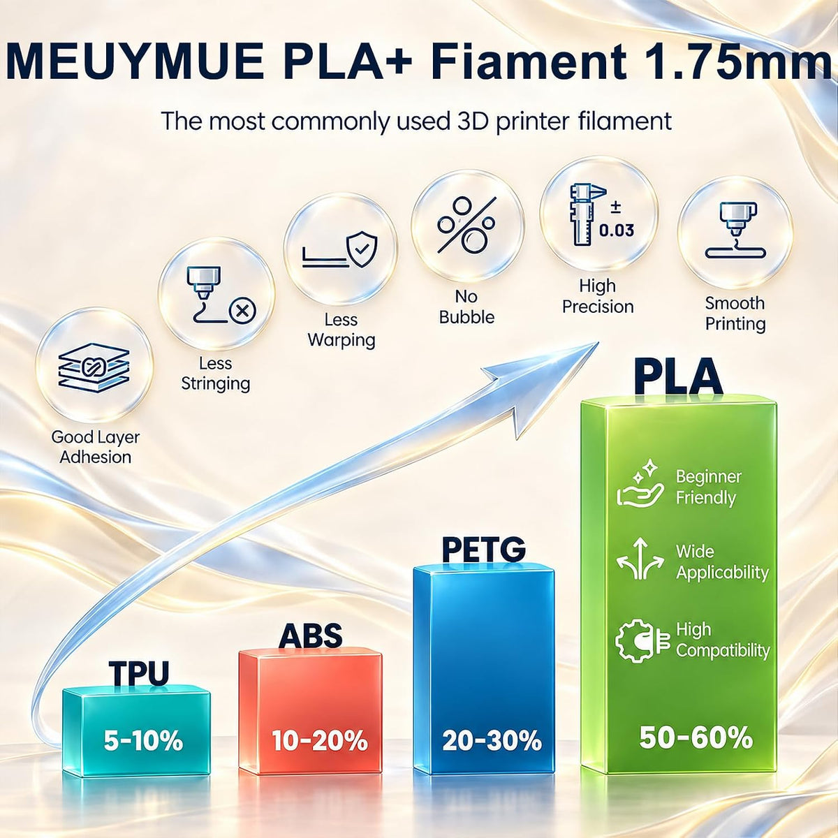 Meuymeu Paquete de filamentos PLA+ de 13.2 lbs, filamento de impres...