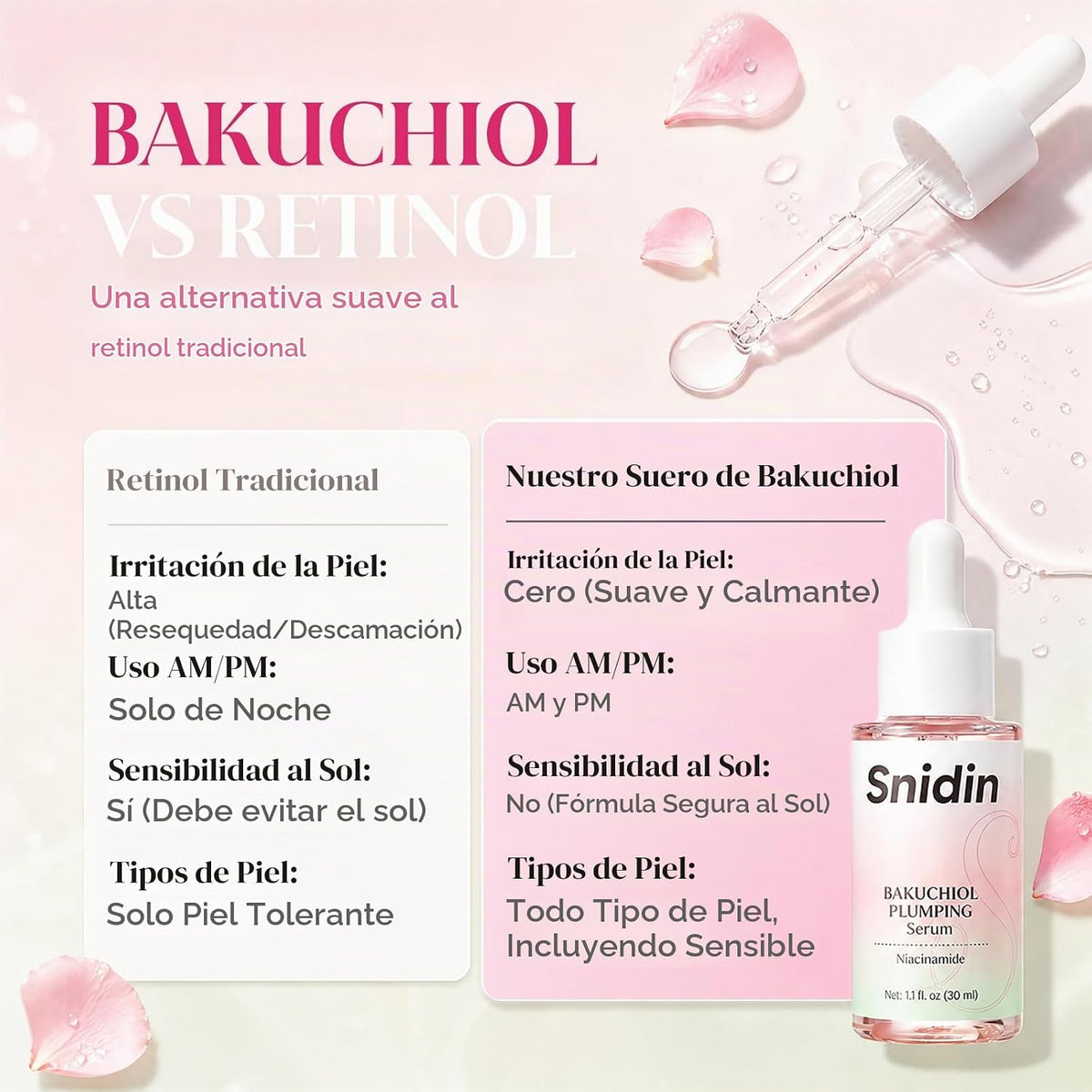Snidin Sérum Bakuchiol - Retinol Natural Alternativo Cuidado de la...