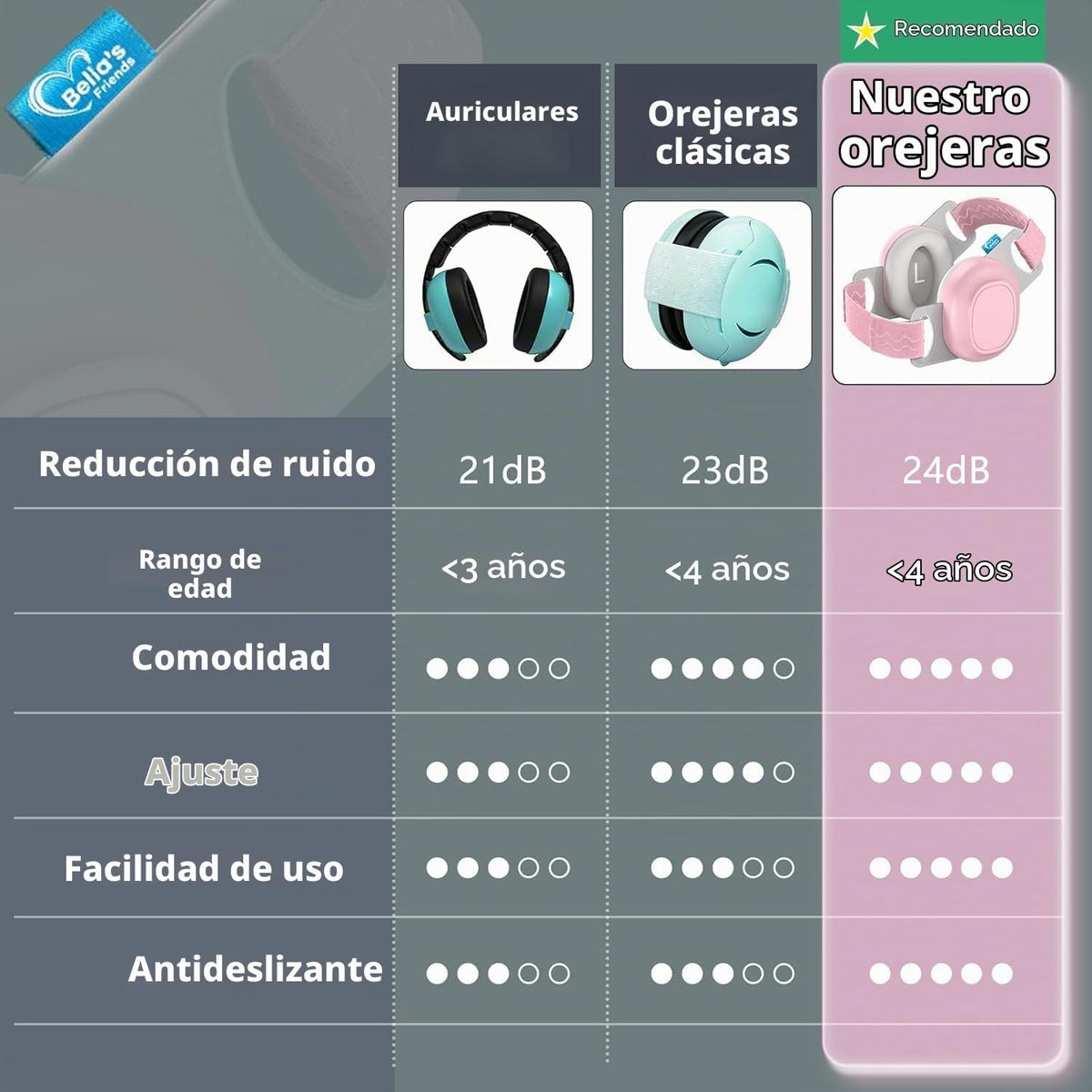 Bella's Friends Life Orejeras de bebé para protección contra el...