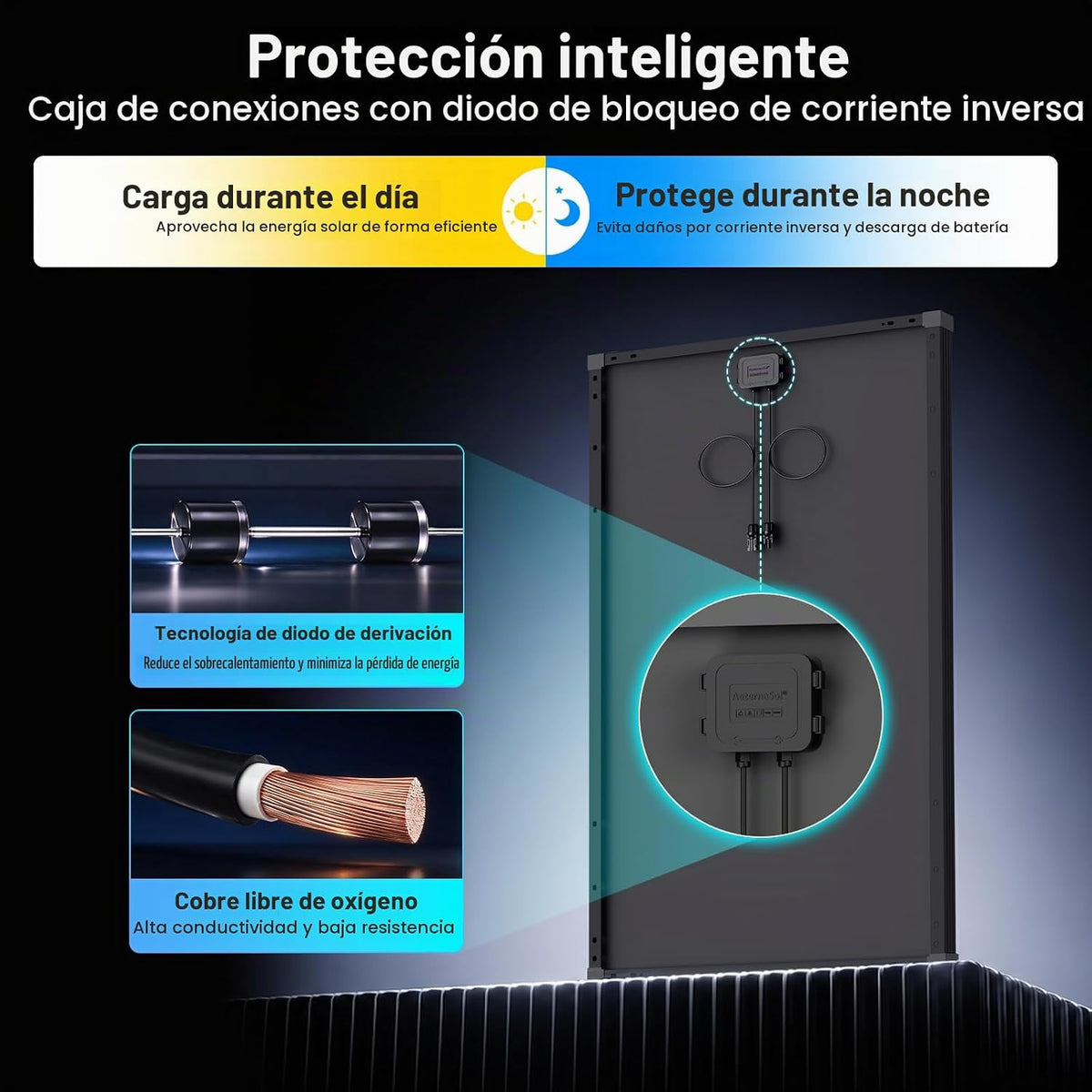 AeternaSol Panel solar mono de 400 W, 12 V, negro, paquete de 2, 20...