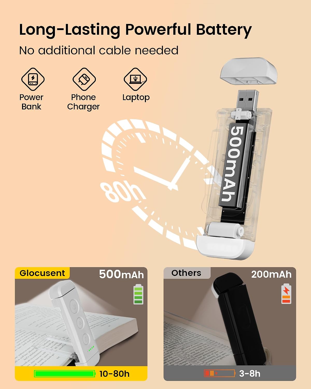 Glocusent Luz de clip y luz de libro