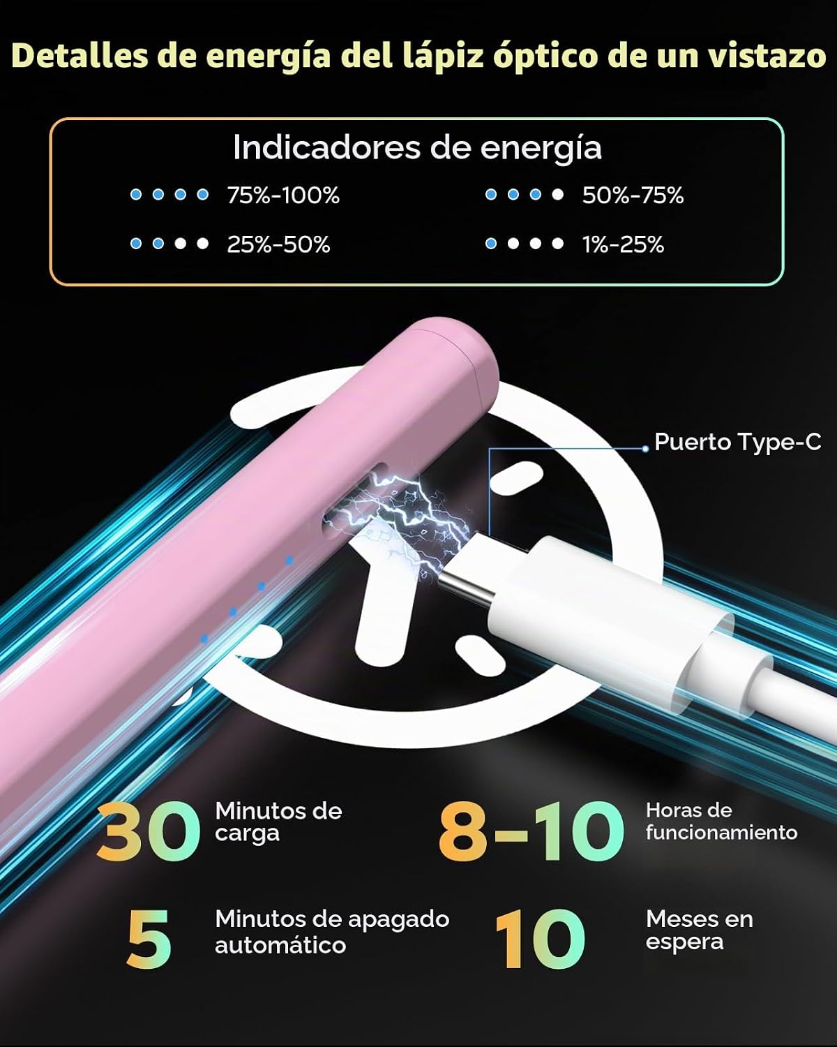 Moko Lápiz para iPad (A16) 11ª 10ª generación, carga rápida USB-C,...