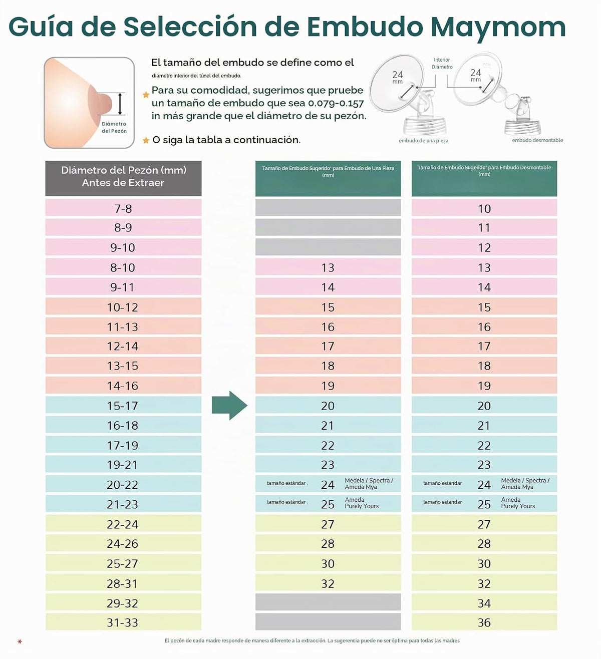 11mm Maymom MyFit Shields, Serie Pano; Compatible con el extractor...
