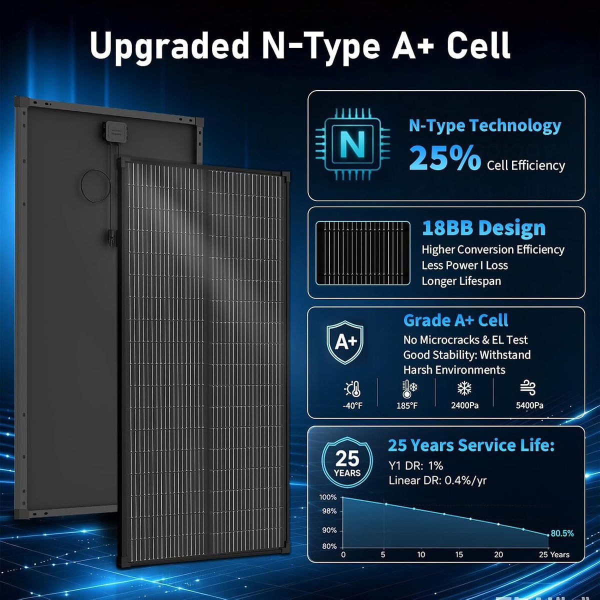 Panel solar tipo N de 600 W de 18BB, 25.6% de eficiencia 12 V PV pa...