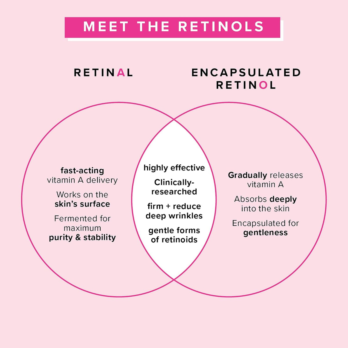 Farmacy Suero de retinol para la cara, 1% de vitamina A antienvejec...