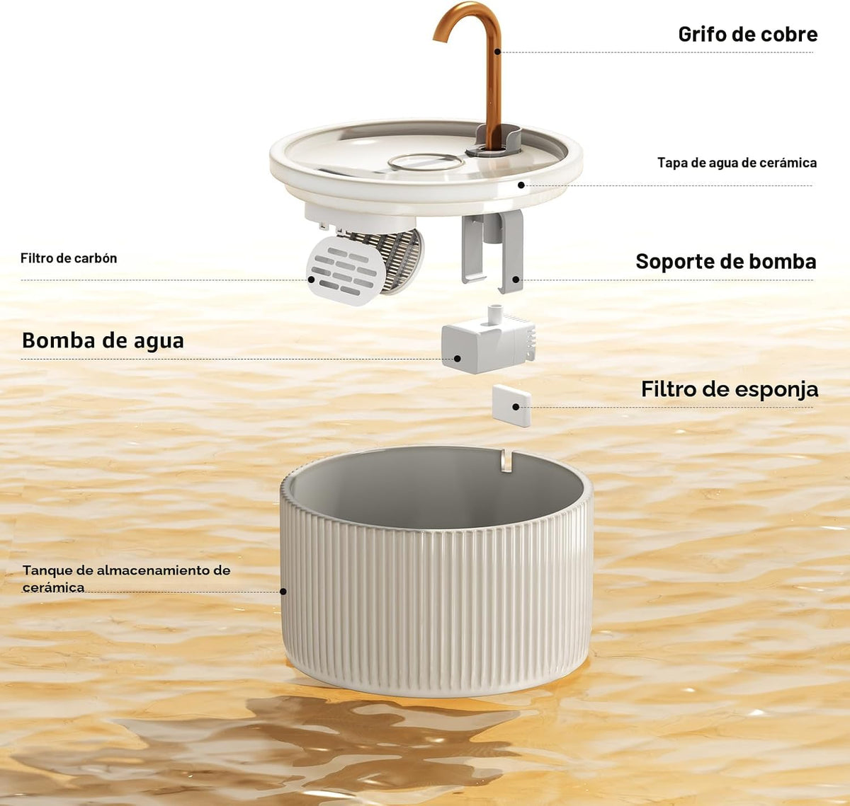 Fuente de agua de cerámica para gatos DOOOB, fuentes de cerámica pa...