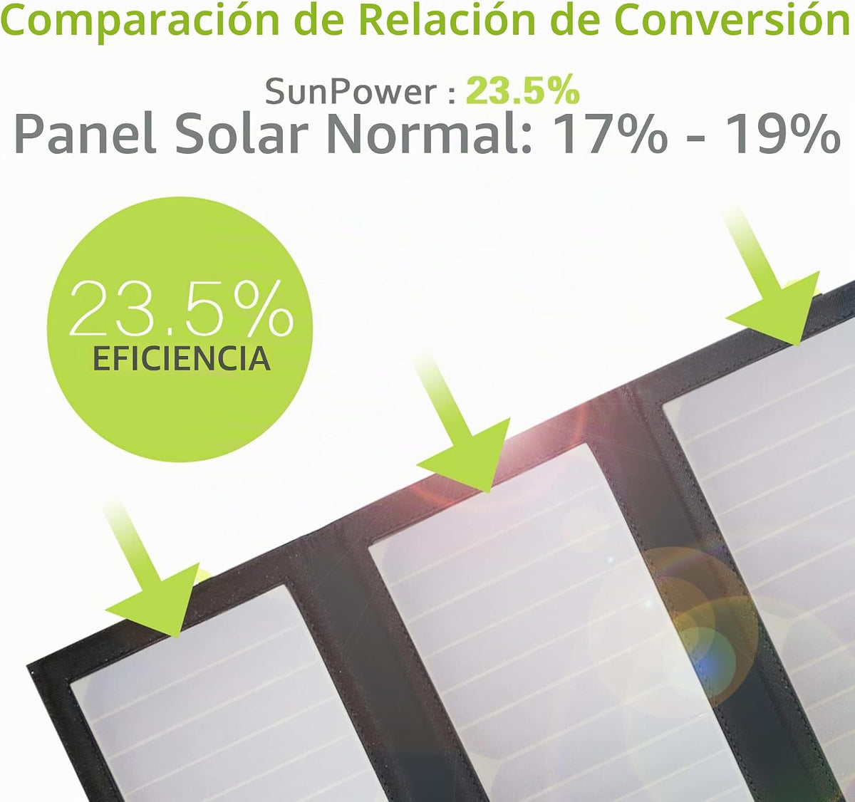 ALLPOWERS Panel solar SP002 5V 21W, cargador solar portátil | 3 sal...