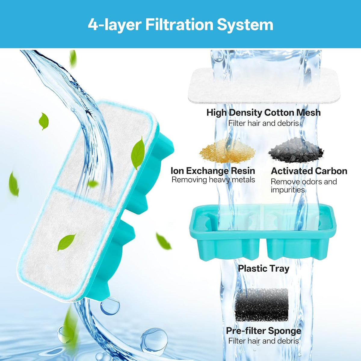 6 fliters + 6 esponjas solo compatibles con fuente de agua inalámbr...
