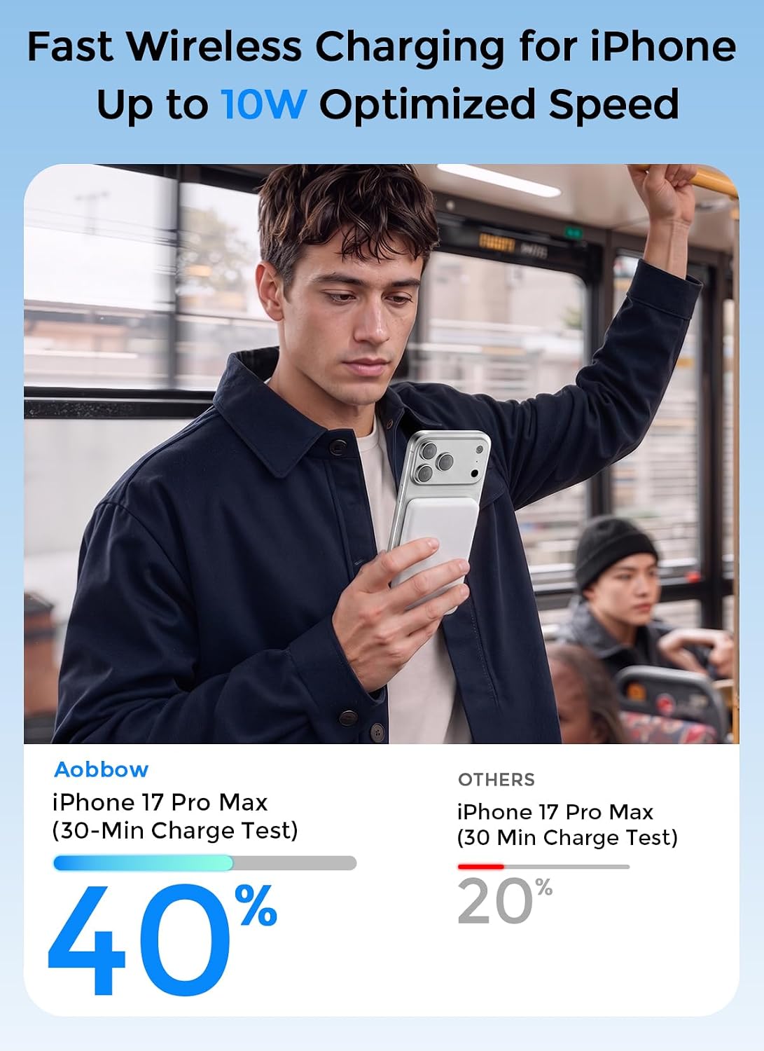 Aobbow para MagSafe Power Bank 5000mAh, cargador portátil inalámbri...