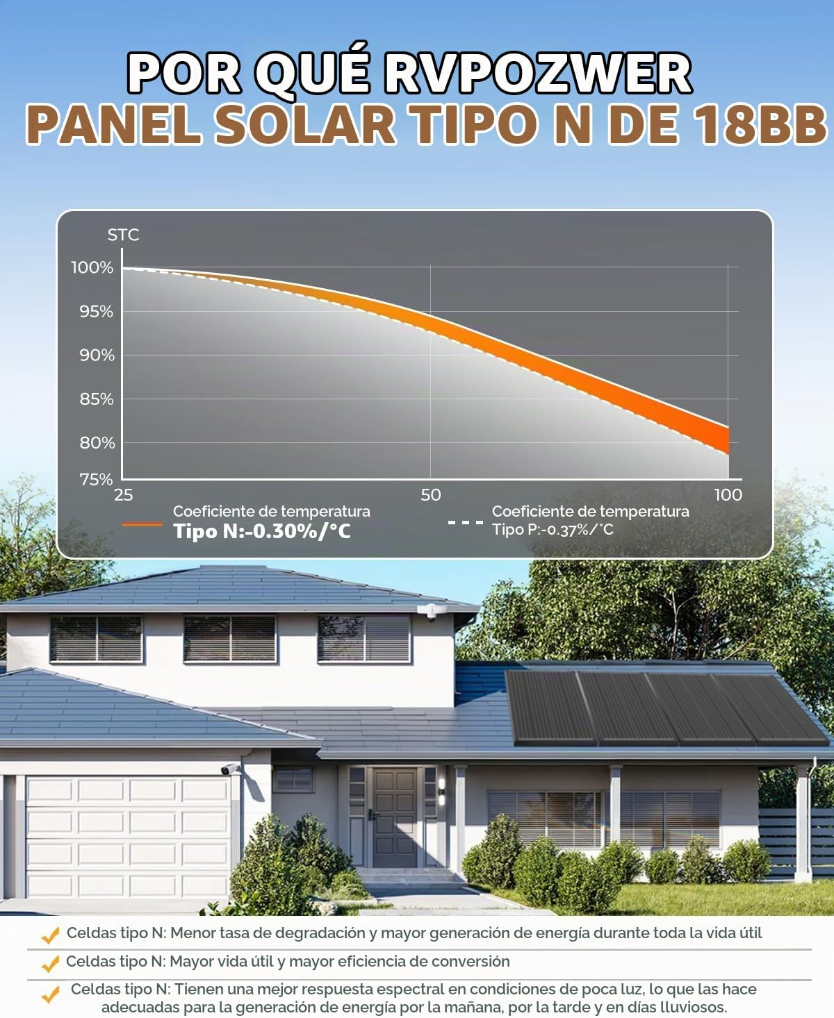 Panel solar de 600 vatios, 200W paneles solares 3Pack 25% de alta e...