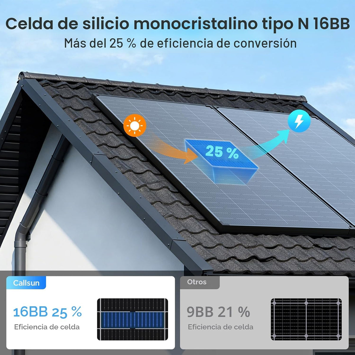 Callsun 430W (2x215W) 4 Módulos Antisombra Paneles Solares Bifacial...