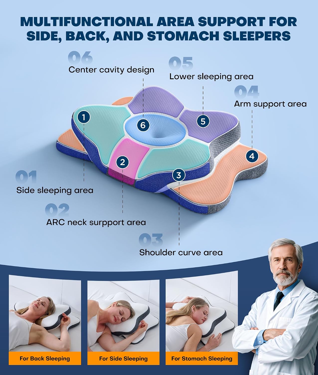 Almohada cervical para el cuello 5X para aliviar el dolor, almohada...
