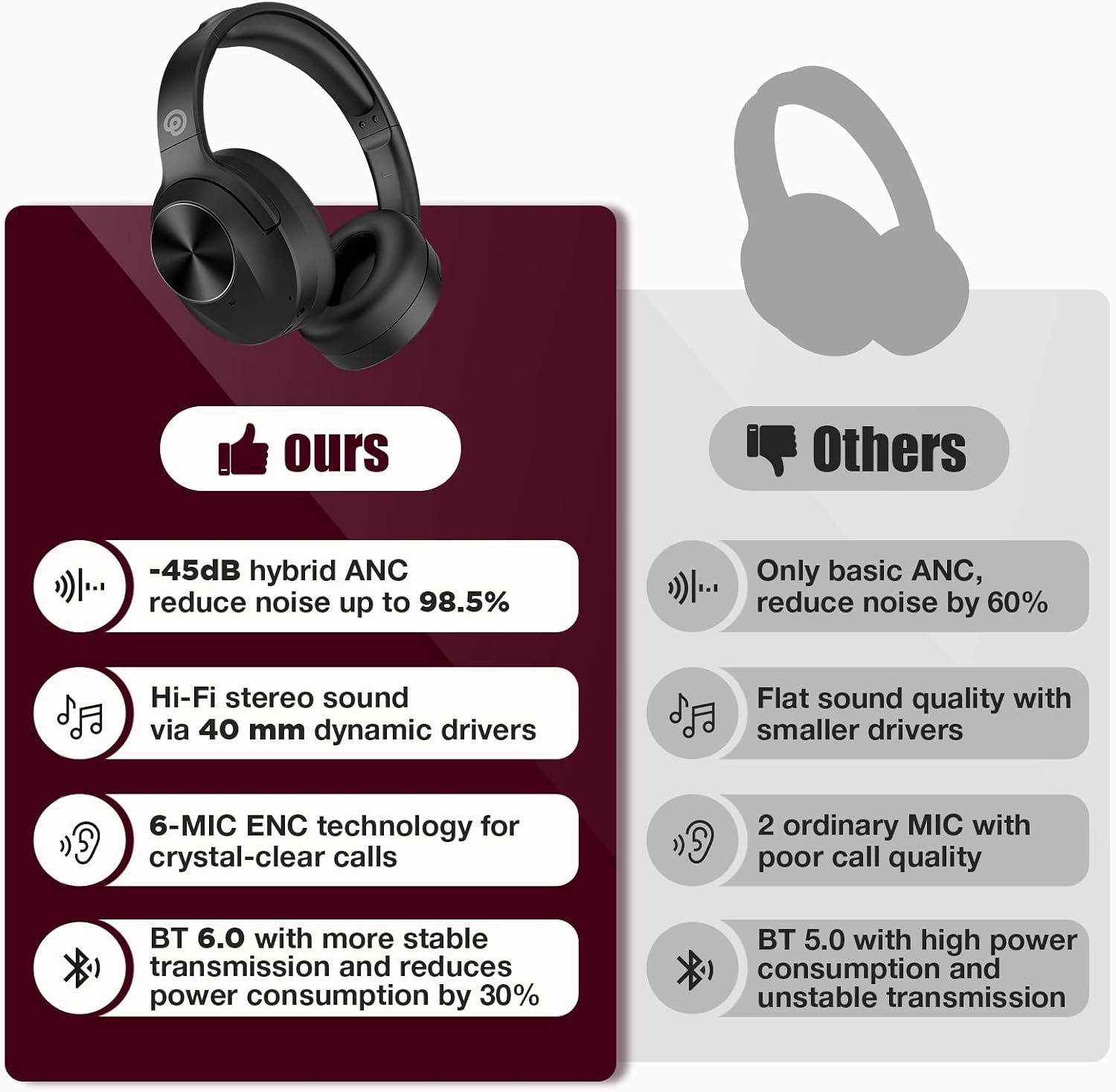 Auriculares Vonaural con cancelación activa de ruido, auriculares i...