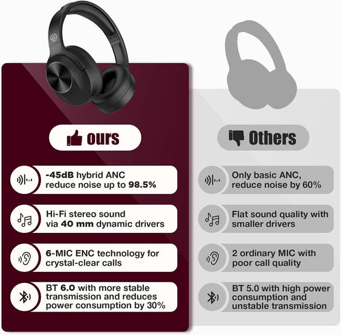 Auriculares Vonaural con cancelación activa de ruido, auriculares i...