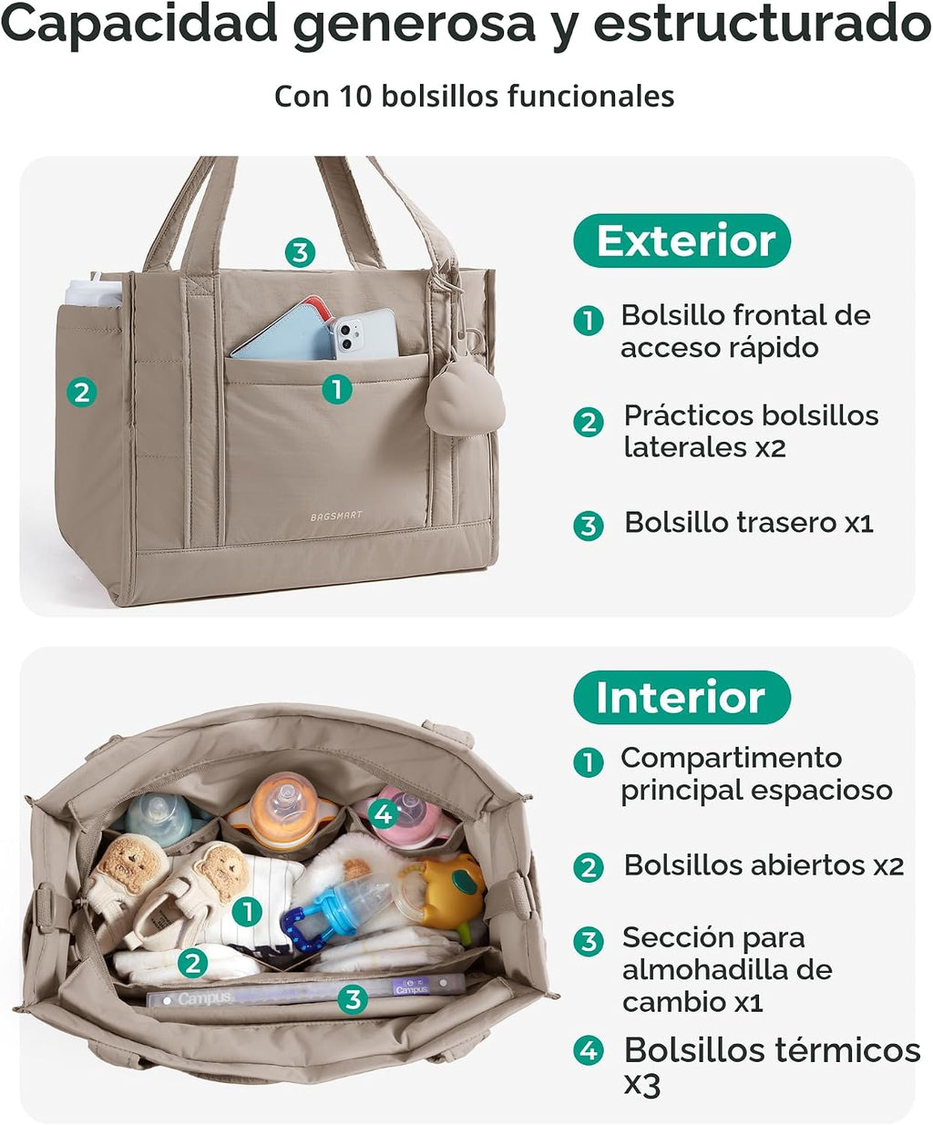 BAGSMART Bolsa de pañales ligera para viajes, trabajo | Funda para...