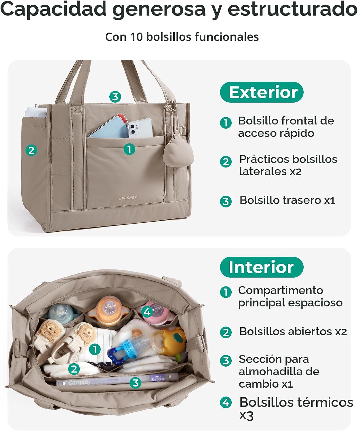 BAGSMART Bolsa de pañales ligera para viajes, trabajo | Funda para...